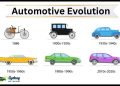 Automotive Evolution