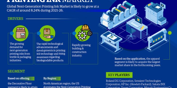 Global Next-Generation Printing Ink Market